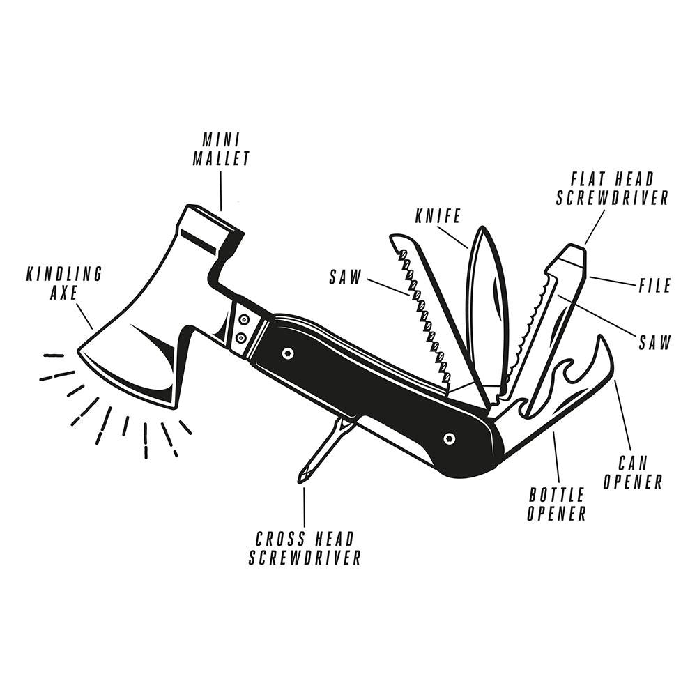 Illustration of the Axe Multi-Tool, a camping gadget with 10 tools: kindling axe, mini mallet, saw, knife, file, flat and cross screwdrivers, can opener, and bottle opener—each part clearly labeled.