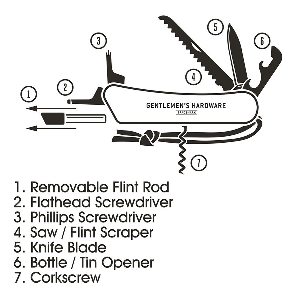 The Wilderness Multi-Tool features seven stainless steel tools—flint rod, flathead and Phillips screwdrivers, saw, knife blade, bottle/tin opener, and corkscrew—making it perfect for outdoor survival.