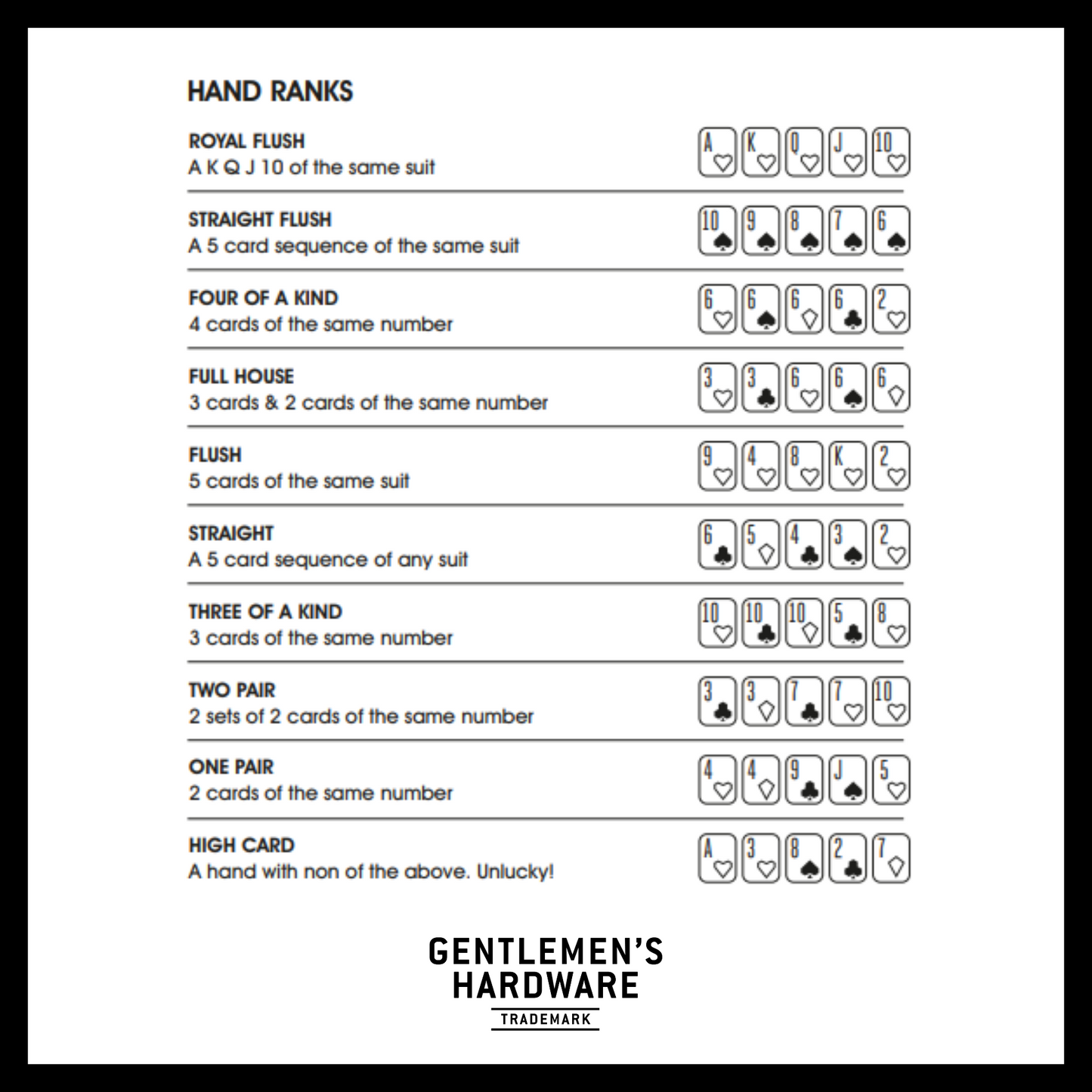 casino night texas hold em poker hand ranks