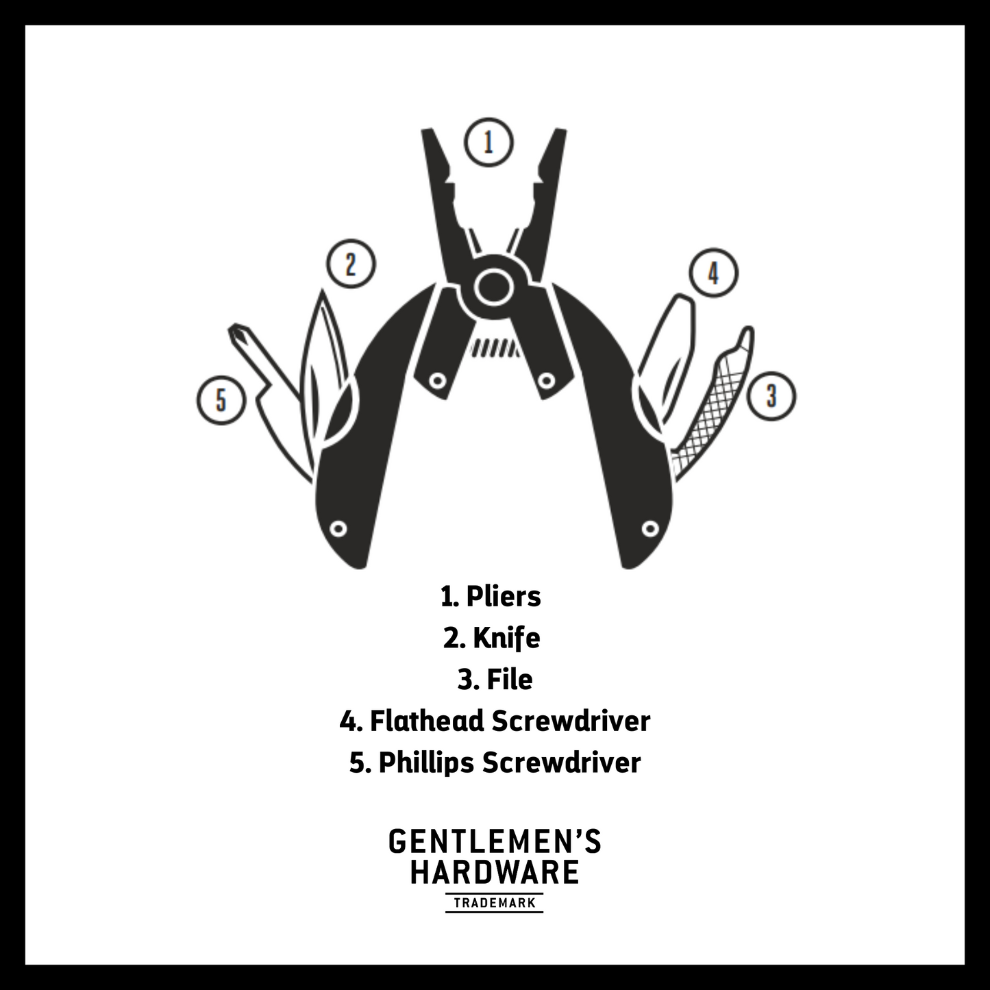 Plier Multi Tool Infographic displaying 5 tools. Text reads "1. Pliers 2. Knife 3. File 4. Flathead Screwdriver 5. Phillips Screwdriver" with Gentlemen's Hardware logo below