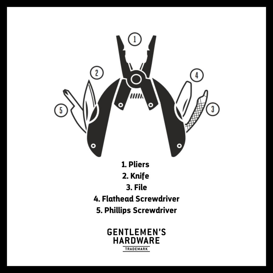 Plier Multi Tool Infographic displaying 5 tools. Text reads "1. Pliers 2. Knife 3. File 4. Flathead Screwdriver 5. Phillips Screwdriver" with Gentlemen's Hardware logo below