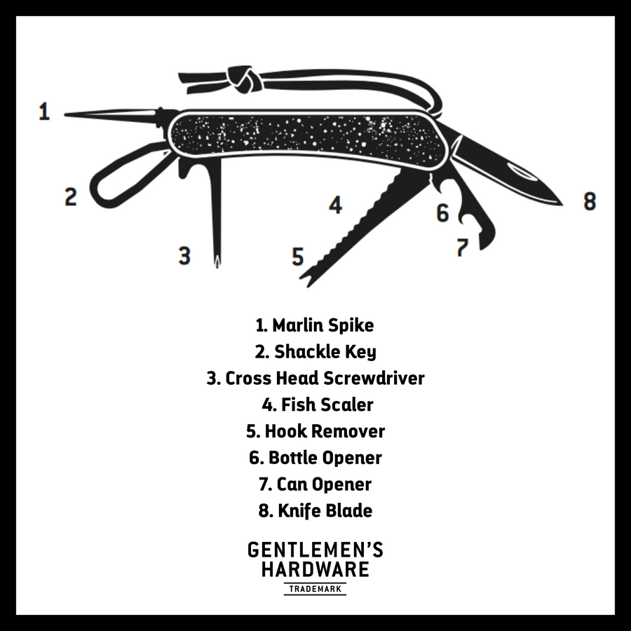Marine Multi Tool Infographic. Text reads: 1. Marlin Spike 2. Shackle Key 3. Cross Head Screwdriver  4. Fish Scaler 5. Hook Remover 6. Bottle Opener 7. Can Opener 8. Knife Blade