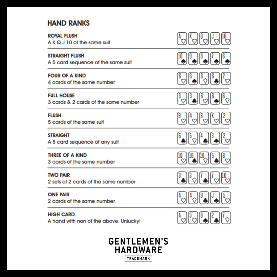 texas hold em instructions with hand ranks