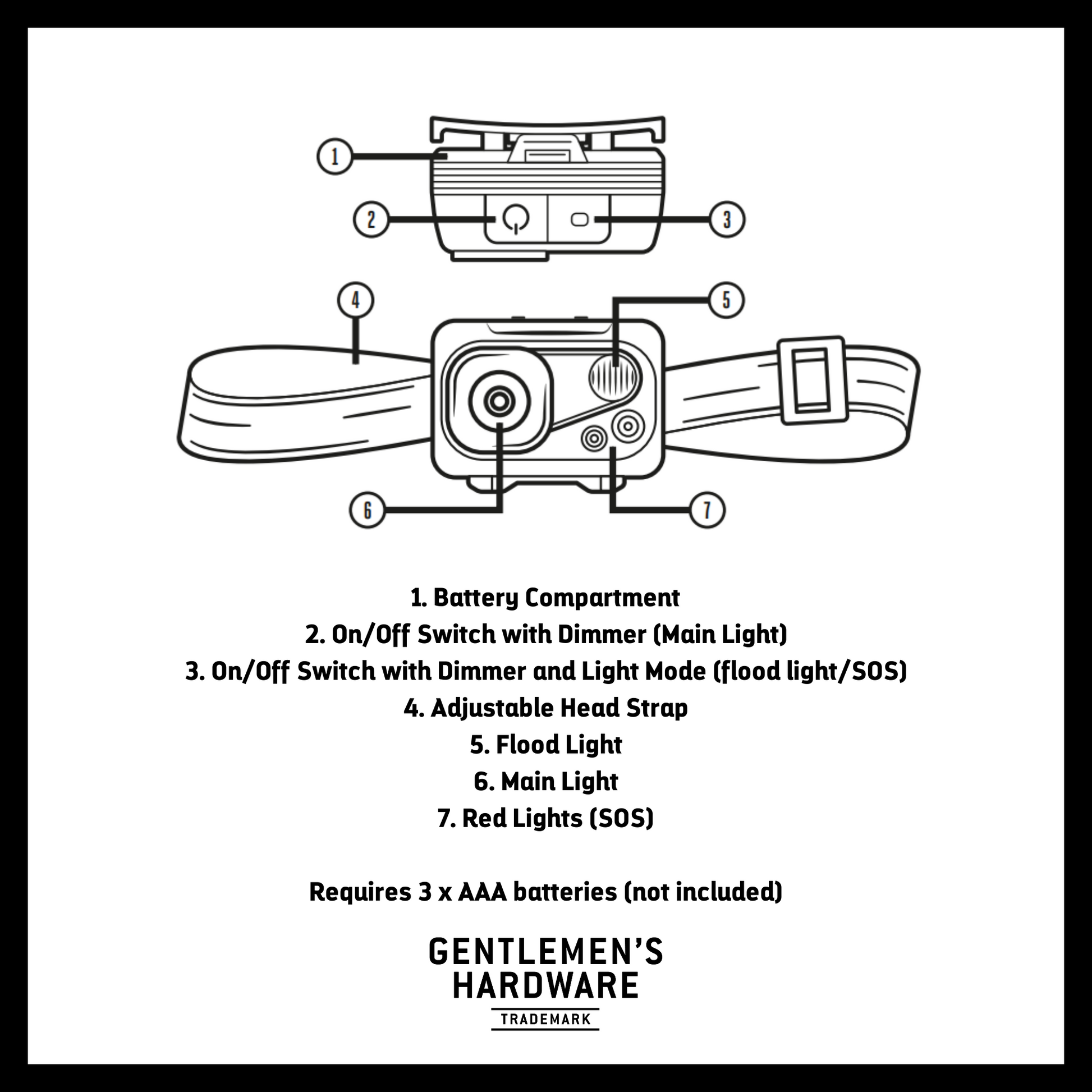 LED Headlamp infographic showing what the product includes. Text reads: 1. battery compartment 2. on/off switch with dimmer 3. on/off switch with dimmer and light mode 4. adjustable head strap 5. flood light 6. main light 7. red lights (SOS)