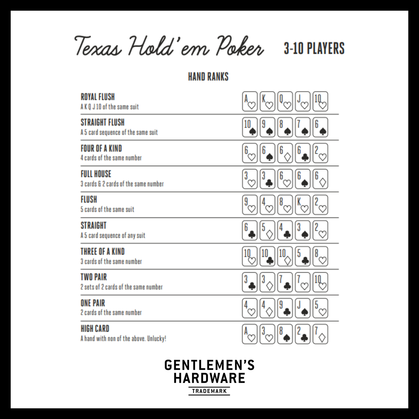 Texas Hold Em Poker Hand Ranks