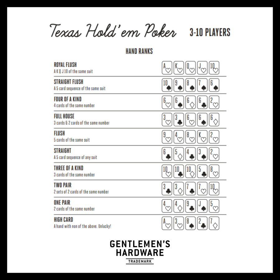 Texas Hold Em Poker Hand Ranks